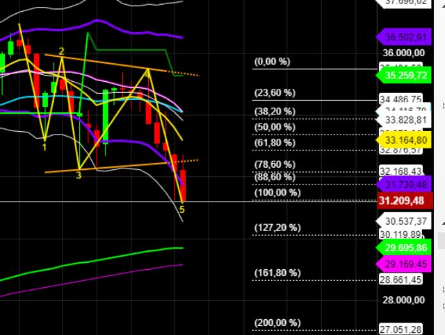 2022 QV-GDAXi-DJ-GOLD-EURUSD-JPY 1315430