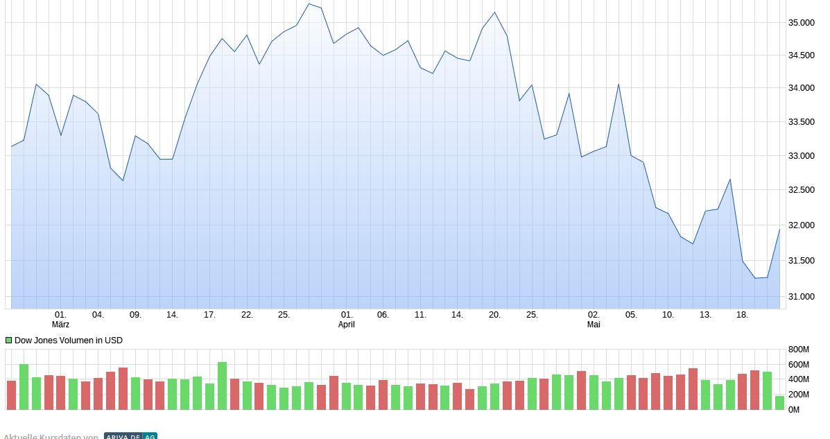2022 QV-GDAXi-DJ-GOLD-EURUSD-JPY 1316078