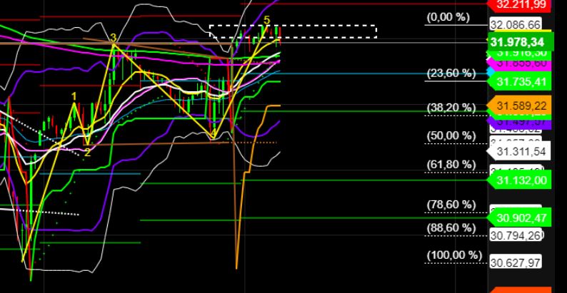 2022 QV-GDAXi-DJ-GOLD-EURUSD-JPY 1316356