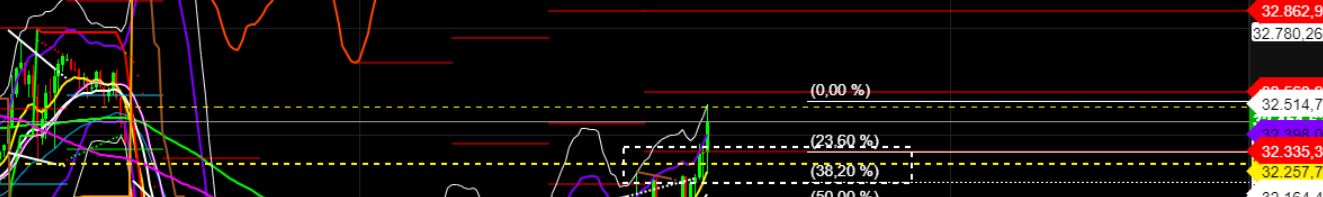 2022 QV-GDAXi-DJ-GOLD-EURUSD-JPY 1316617