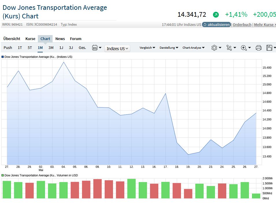 2022 QV-GDAXi-DJ-GOLD-EURUSD-JPY 1316848