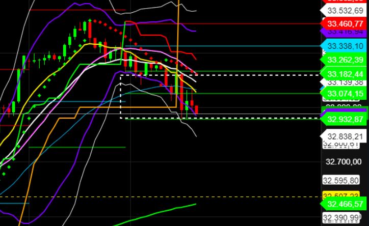 2022 QV-GDAXi-DJ-GOLD-EURUSD-JPY 1317302
