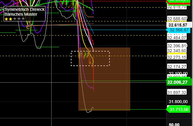 2022 QV-GDAXi-DJ-GOLD-EURUSD-JPY 1318780