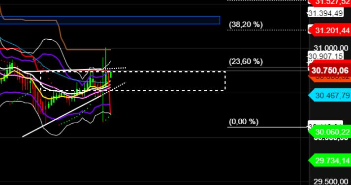 2022 QV-GDAXi-DJ-GOLD-EURUSD-JPY 1319555