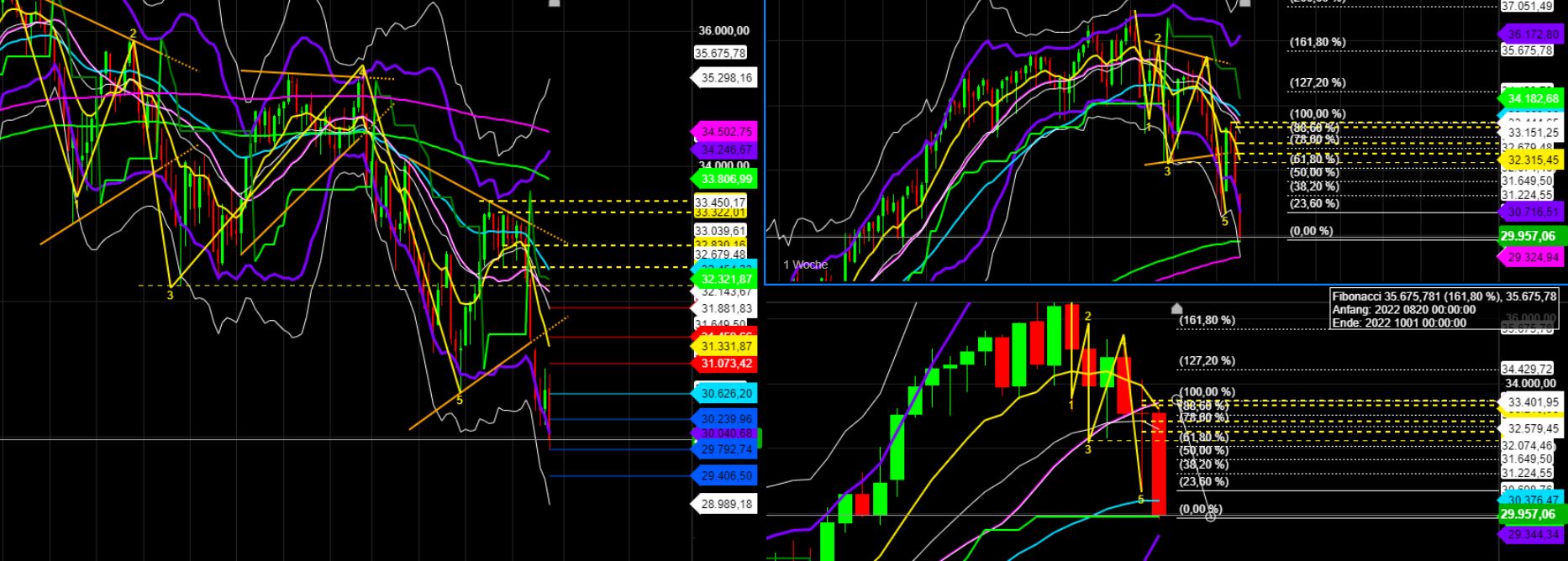 2022 QV-GDAXi-DJ-GOLD-EURUSD-JPY 1319702