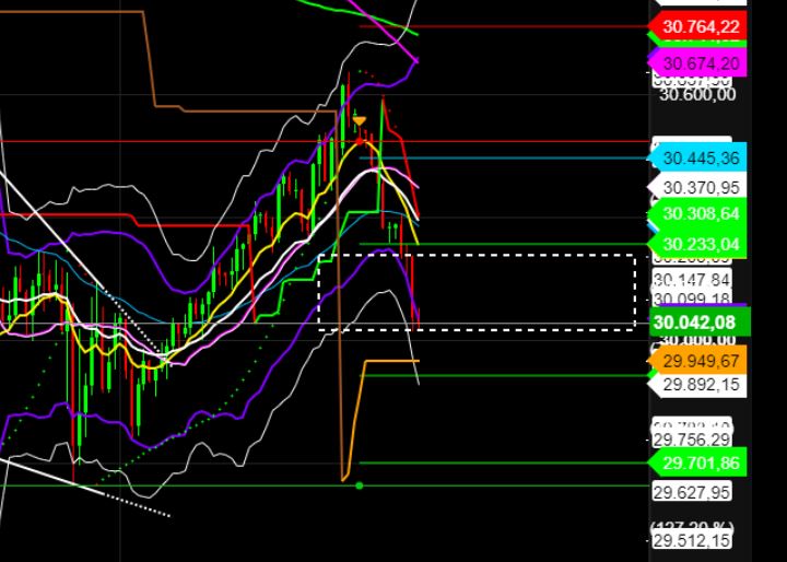 2022 QV-GDAXi-DJ-GOLD-EURUSD-JPY 1320546