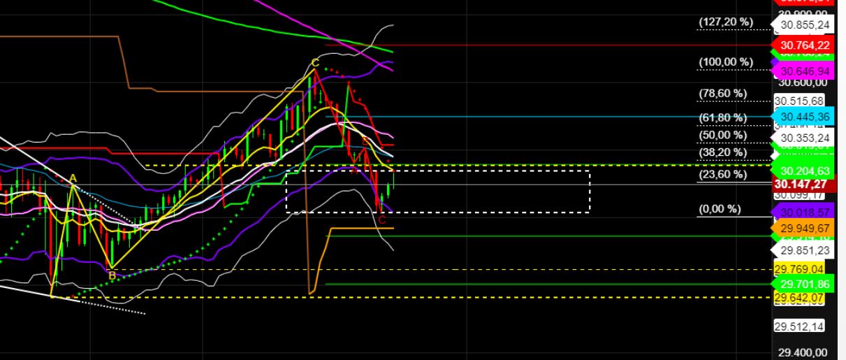 2022 QV-GDAXi-DJ-GOLD-EURUSD-JPY 1320606