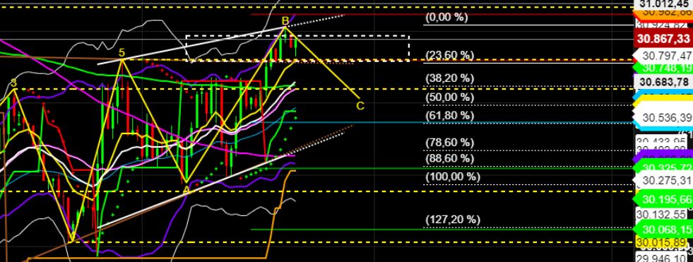 2022 QV-GDAXi-DJ-GOLD-EURUSD-JPY 1320951