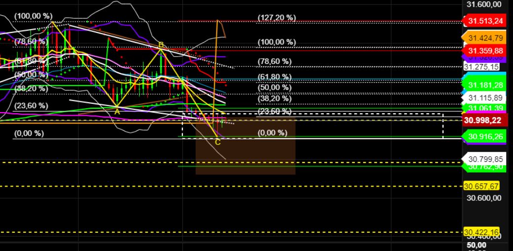 2022 QV-GDAXi-DJ-GOLD-EURUSD-JPY 1323472