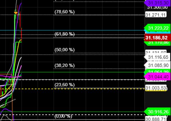 2022 QV-GDAXi-DJ-GOLD-EURUSD-JPY 1323527