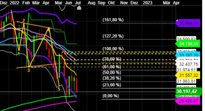 2022 QV-GDAXi-DJ-GOLD-EURUSD-JPY 1323848