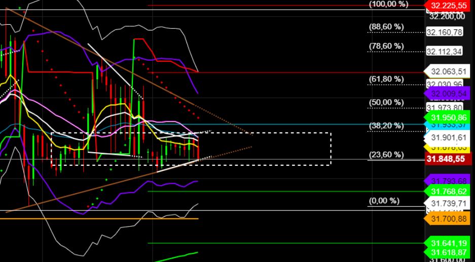 2022 QV-GDAXi-DJ-GOLD-EURUSD-JPY 1325441