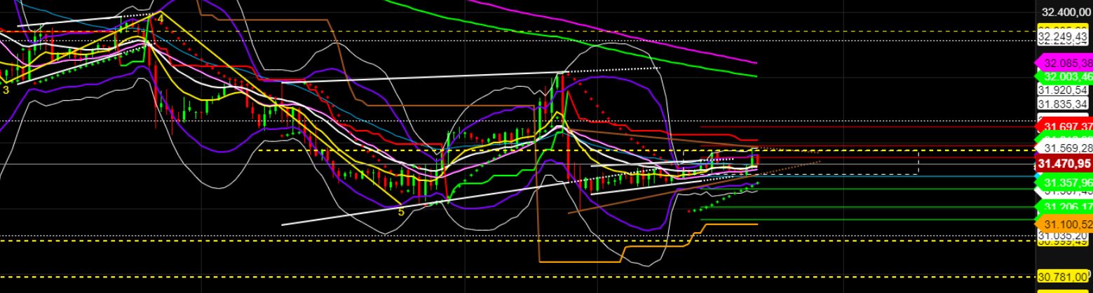 2022 QV-GDAXi-DJ-GOLD-EURUSD-JPY 1331506