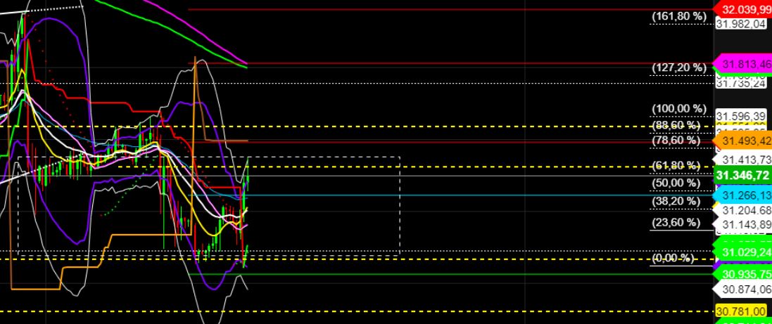 2022 QV-GDAXi-DJ-GOLD-EURUSD-JPY 1331785