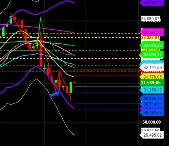 2022 QV-GDAXi-DJ-GOLD-EURUSD-JPY 1331916