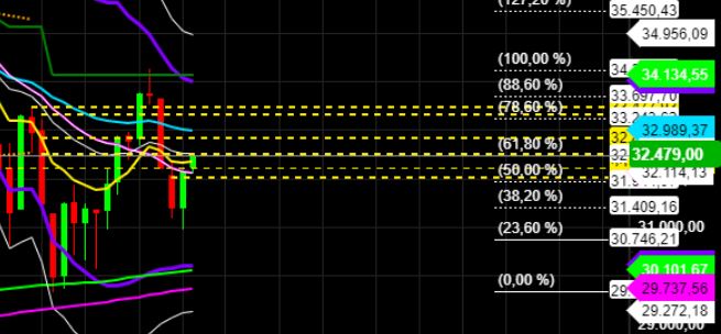 2022 QV-GDAXi-DJ-GOLD-EURUSD-JPY 1332626
