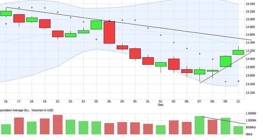 2022 QV-GDAXi-DJ-GOLD-EURUSD-JPY 1332656