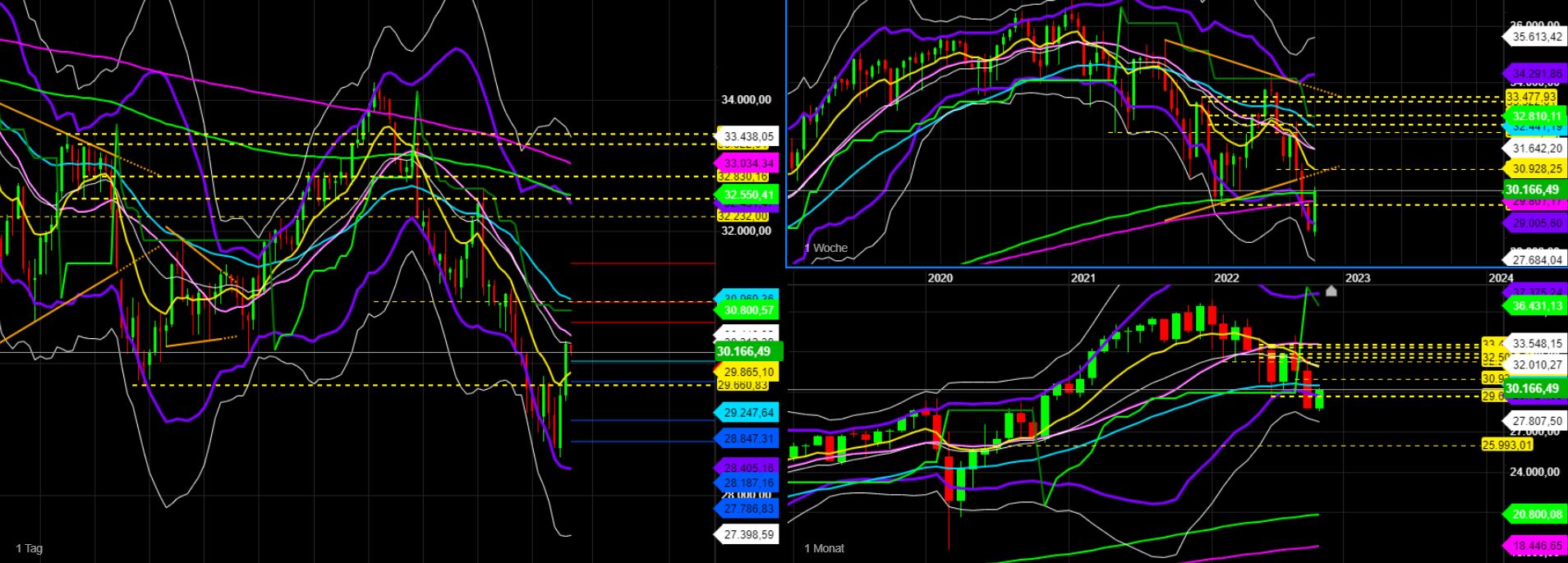 2022 QV-GDAXi-DJ-GOLD-EURUSD-JPY 1336212