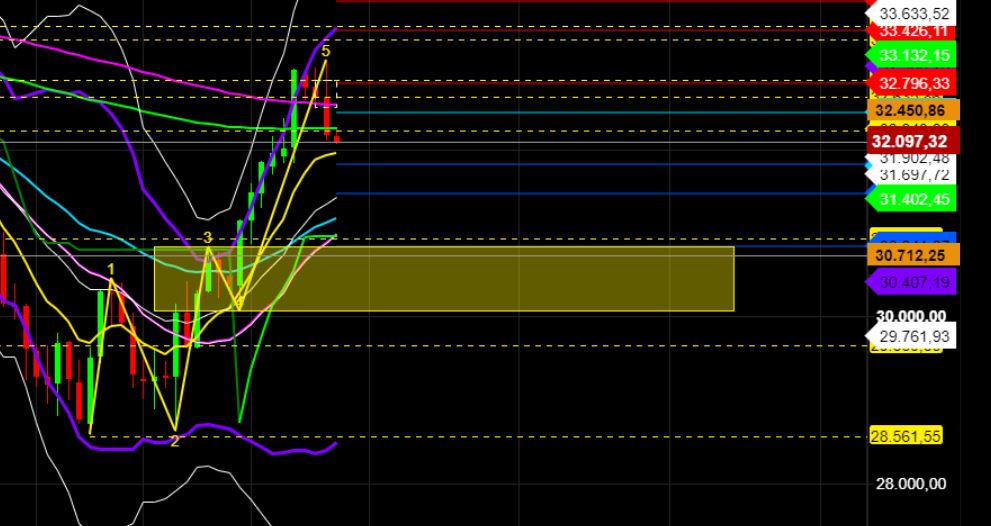 2022 QV-GDAXi-DJ-GOLD-EURUSD-JPY 1340373