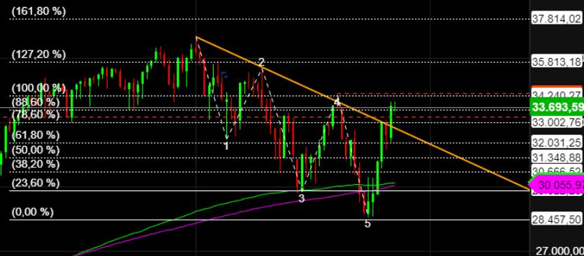2022 QV-GDAXi-DJ-GOLD-EURUSD-JPY 1342183