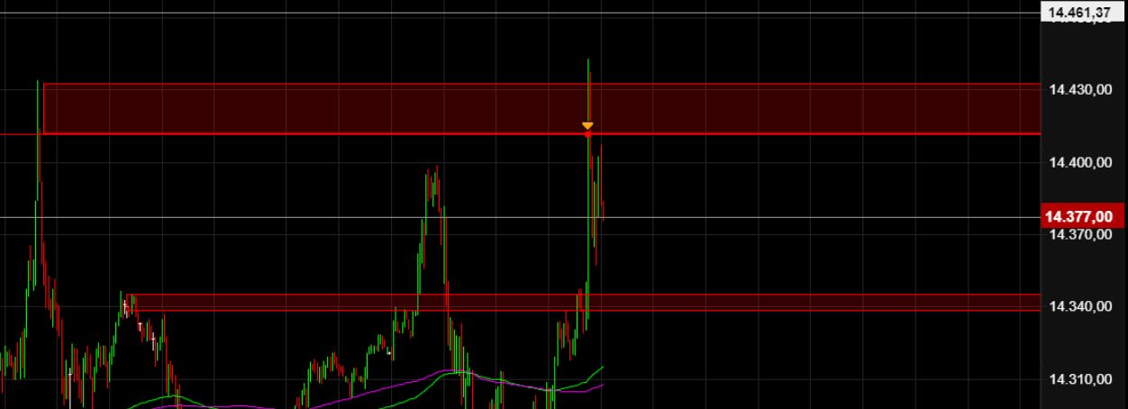2022 QV-GDAXi-DJ-GOLD-EURUSD-JPY 1342243