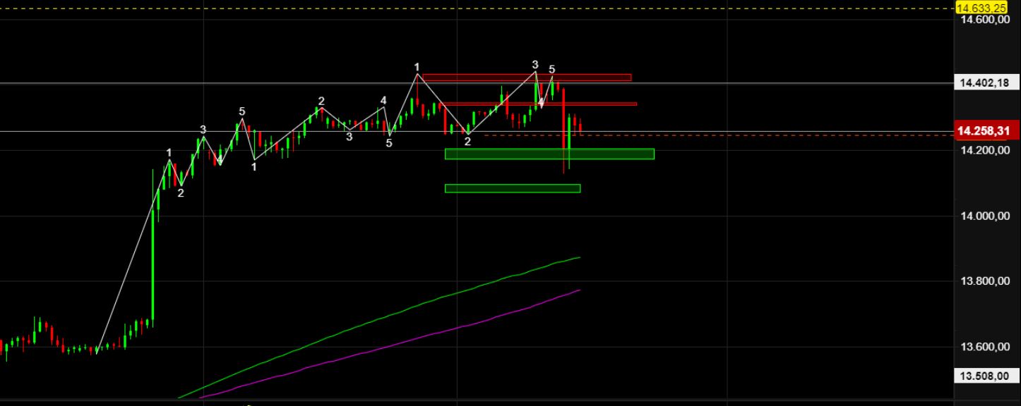 2022 QV-GDAXi-DJ-GOLD-EURUSD-JPY 1342331