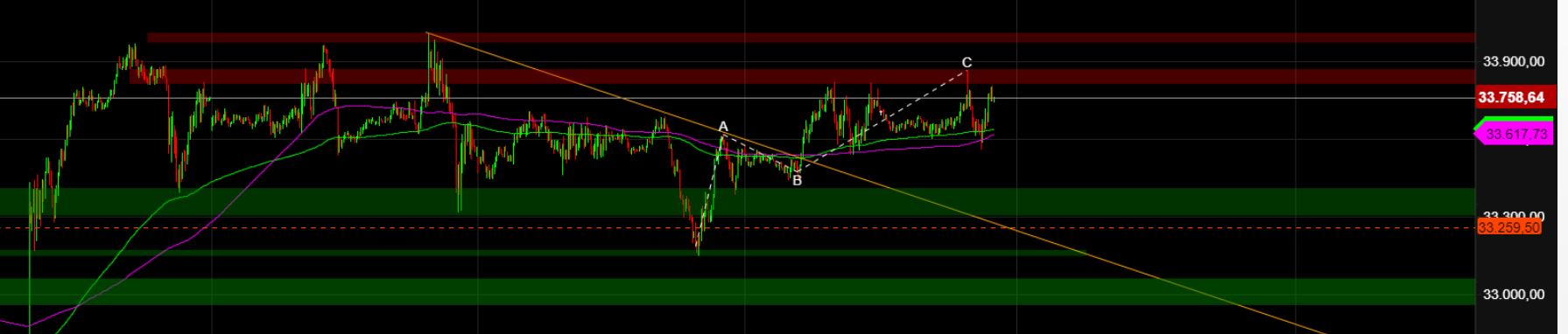 2022 QV-GDAXi-DJ-GOLD-EURUSD-JPY 1343096