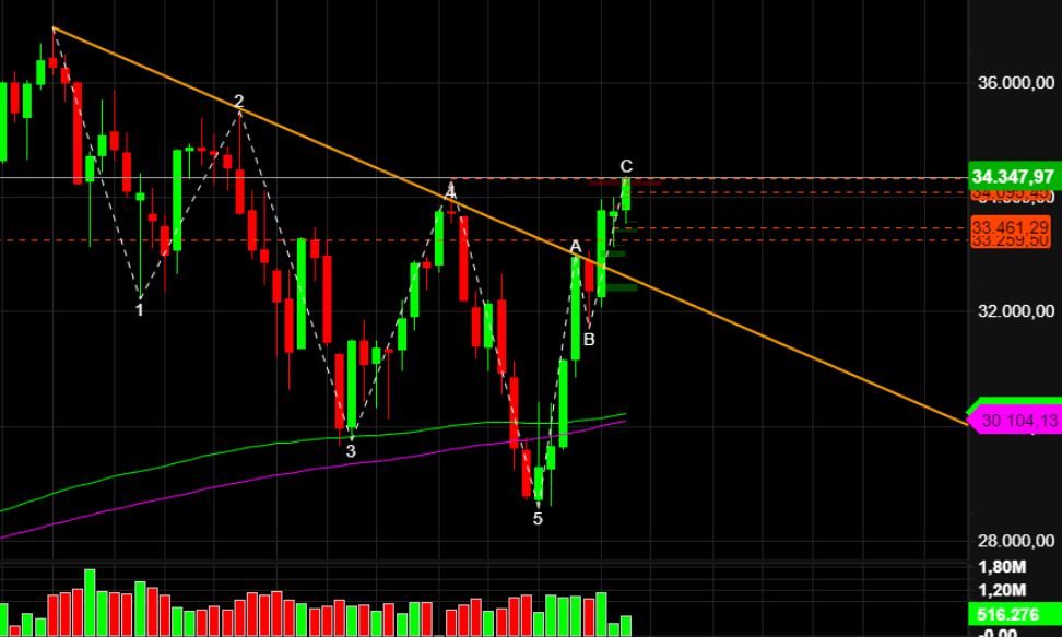 2022 QV-GDAXi-DJ-GOLD-EURUSD-JPY 1343778