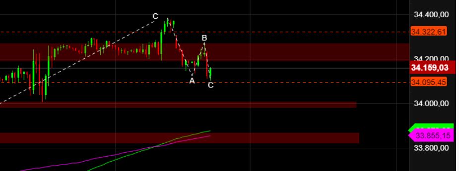 2022 QV-GDAXi-DJ-GOLD-EURUSD-JPY 1344022