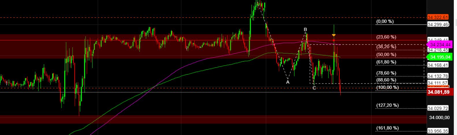 2022 QV-GDAXi-DJ-GOLD-EURUSD-JPY 1344061