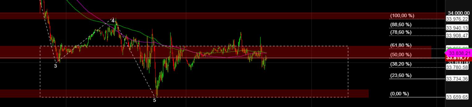 2022 QV-GDAXi-DJ-GOLD-EURUSD-JPY 1344364