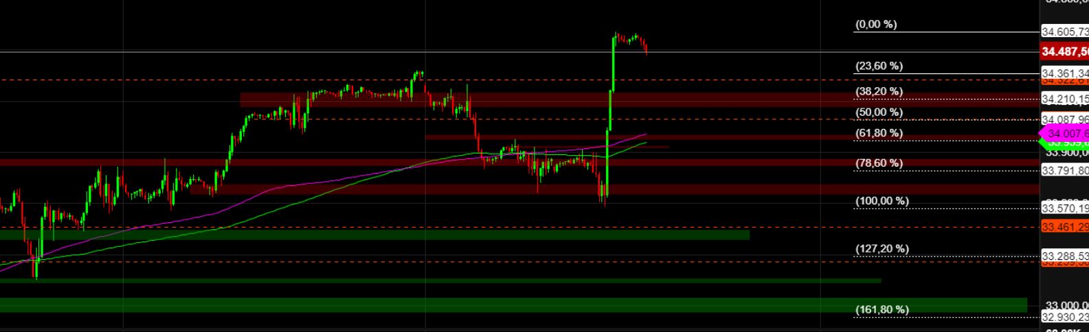 2022 QV-GDAXi-DJ-GOLD-EURUSD-JPY 1344483