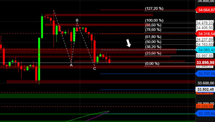 2022 QV-GDAXi-DJ-GOLD-EURUSD-JPY 1345261