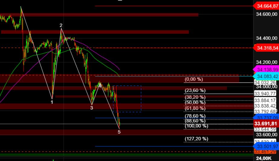 2022 QV-GDAXi-DJ-GOLD-EURUSD-JPY 1345309
