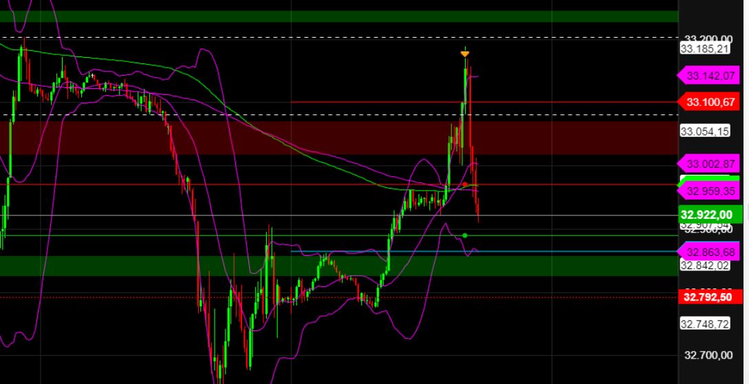 2023-qv-gdaxi-dj-gold-eurusd-jpy 1359542