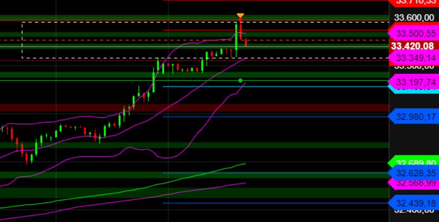 2023-qv-gdaxi-dj-gold-eurusd-jpy 1365696