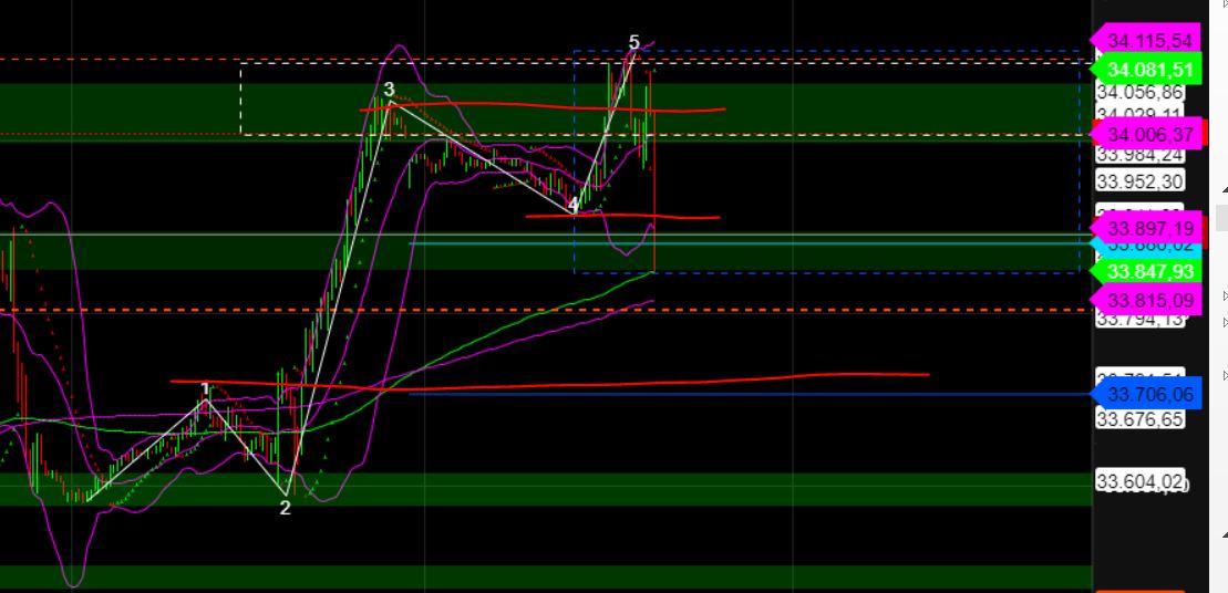 2023-qv-gdaxi-dj-gold-eurusd-jpy 1367540