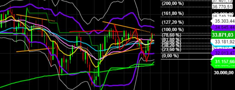 2023-qv-gdaxi-dj-gold-eurusd-jpy 1368018