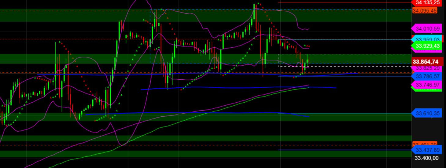 2023-qv-gdaxi-dj-gold-eurusd-jpy 1368361