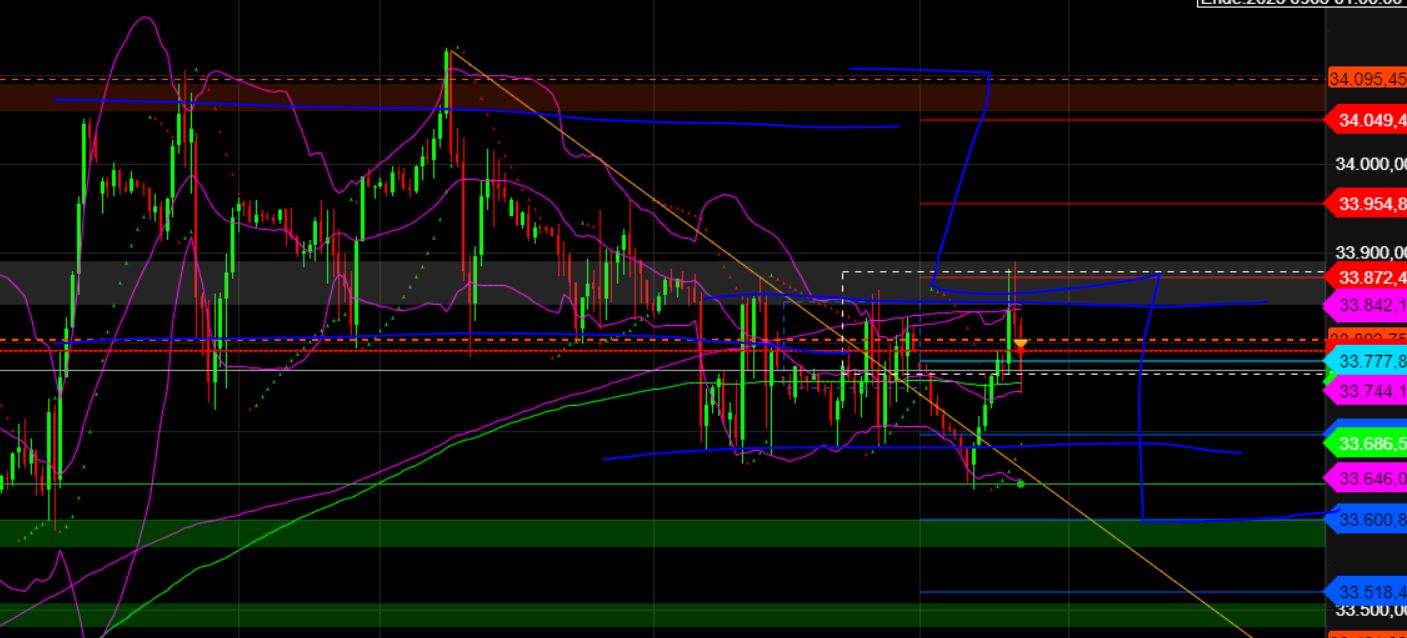 2023-qv-gdaxi-dj-gold-eurusd-jpy 1369212