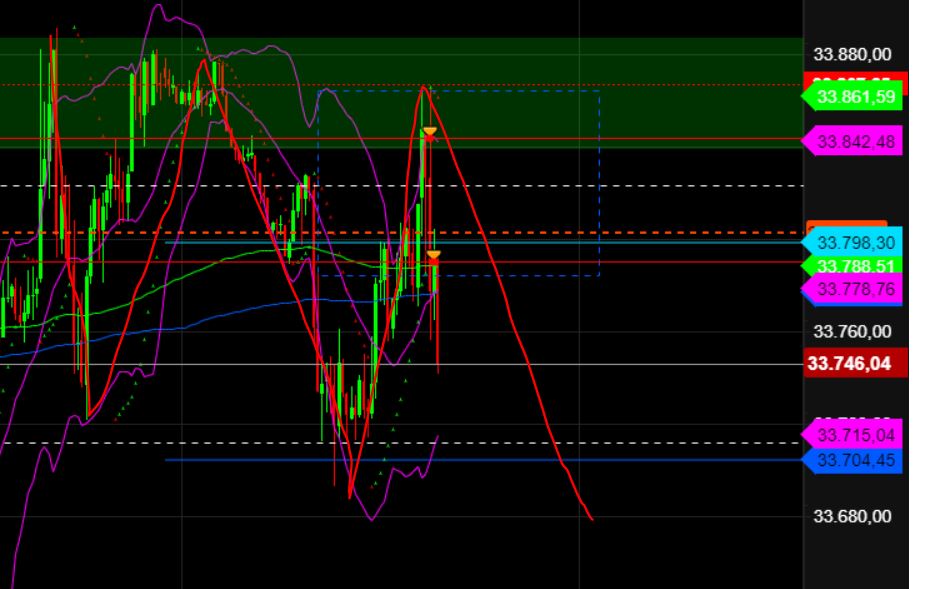 2023-qv-gdaxi-dj-gold-eurusd-jpy 1369388