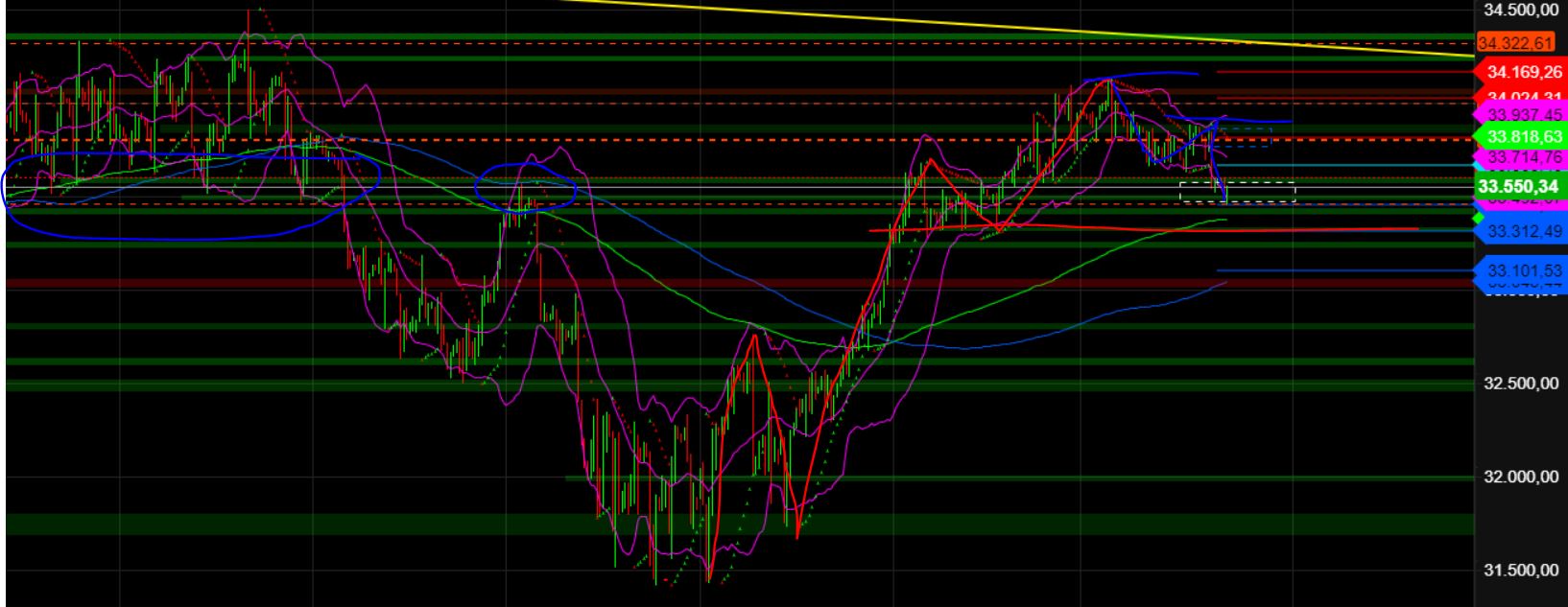 2023-qv-gdaxi-dj-gold-eurusd-jpy 1369590
