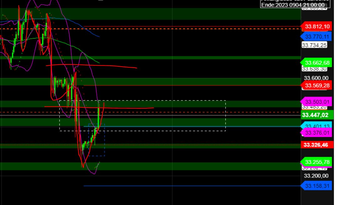 2023-qv-gdaxi-dj-gold-eurusd-jpy 1369781