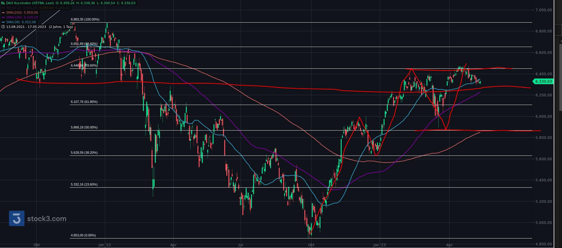 2023-qv-gdaxi-dj-gold-eurusd-jpy 1372850