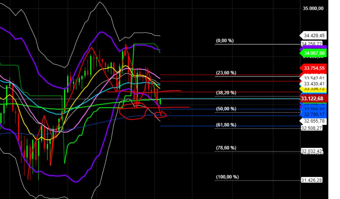 2023-qv-gdaxi-dj-gold-eurusd-jpy 1372882