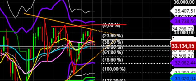 2023-qv-gdaxi-dj-gold-eurusd-jpy 1372883