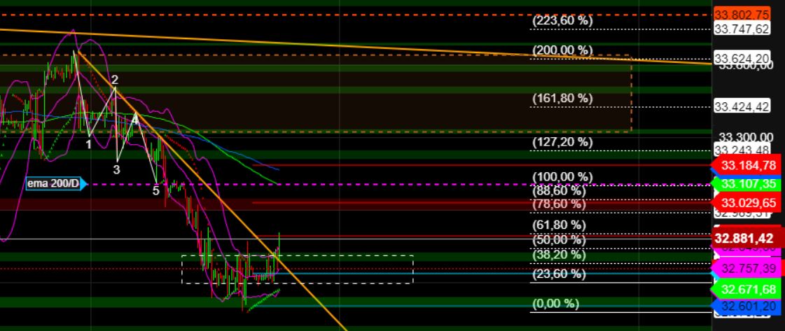 2023-qv-gdaxi-dj-gold-eurusd-jpy 1374445