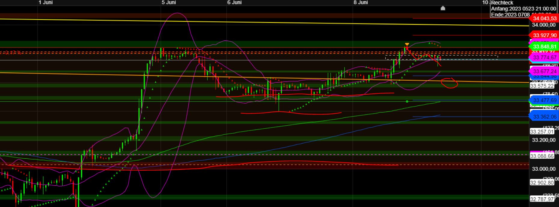 2023-qv-gdaxi-dj-gold-eurusd-jpy 1376316