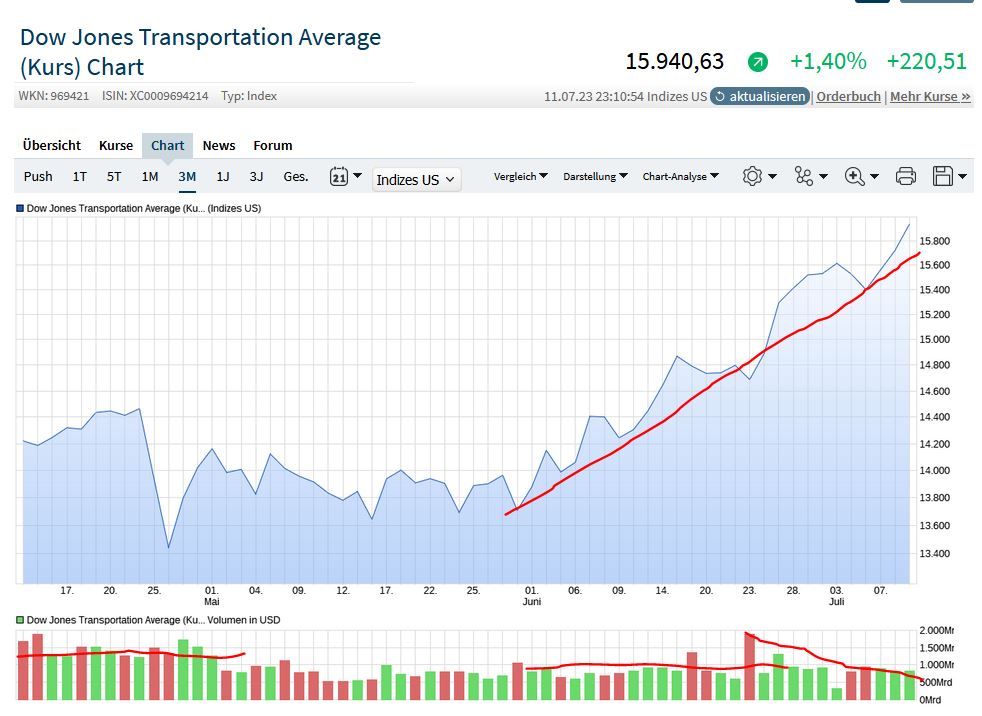 2023-qv-gdaxi-dj-gold-eurusd-jpy 1381268