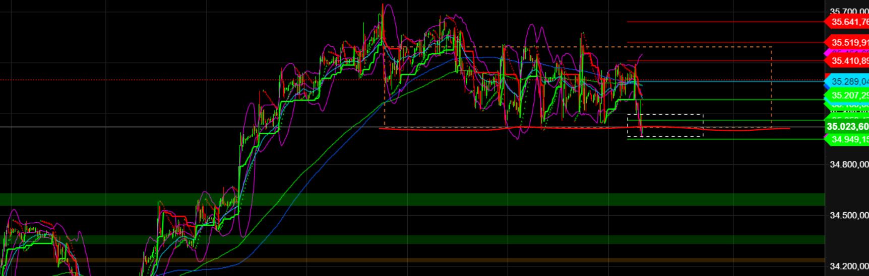 2023-qv-gdaxi-dj-gold-eurusd-jpy 1386058